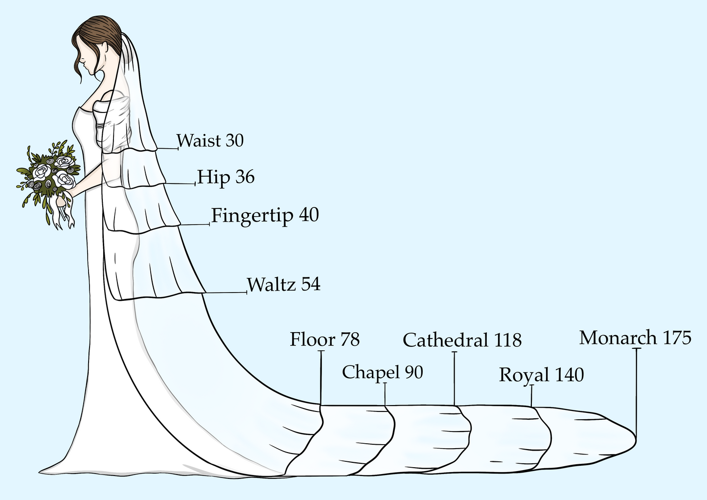 Two-Tier Ruffle Wedding Veil with Personalized Gothic Text